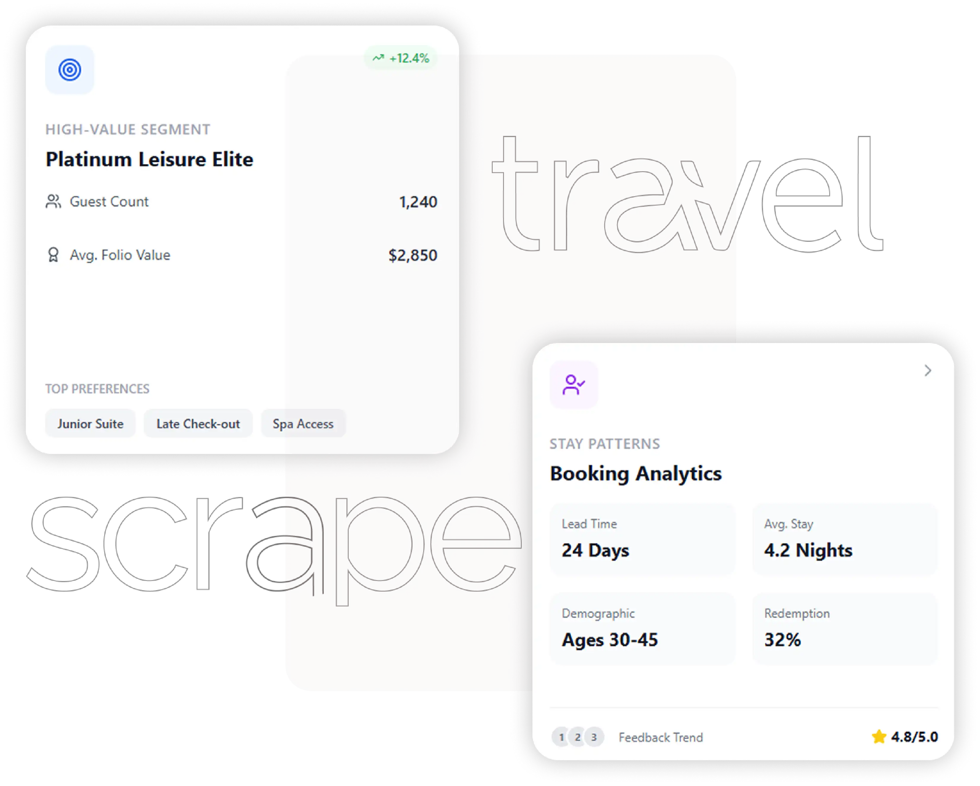 Guest Behavior & Segmentation Analytics